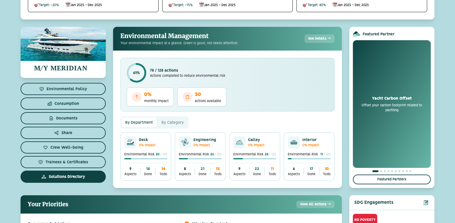 ETYC entity dashboard, global score, levers, and trends
