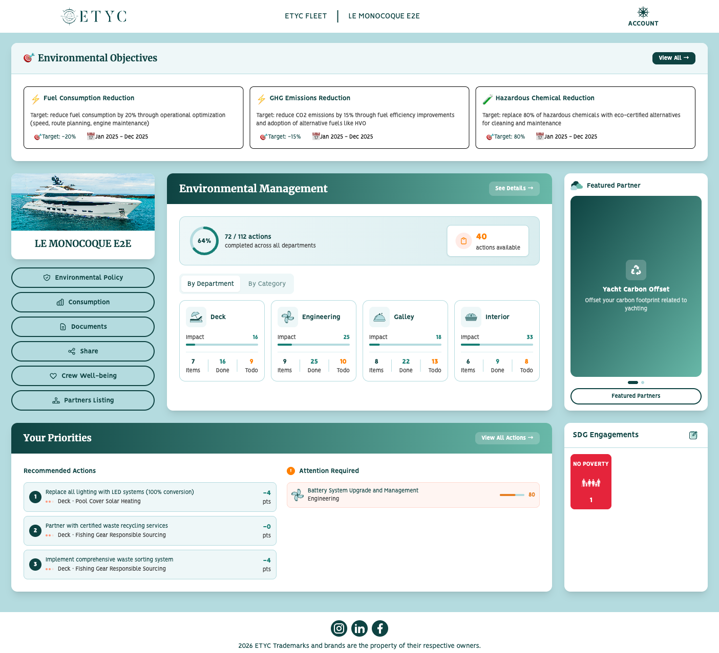 Dashboard: impact split by department